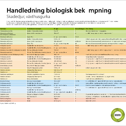 Omslags bild fr Handledning biologisk bekmpning, Skadedjur, vxthusgurka