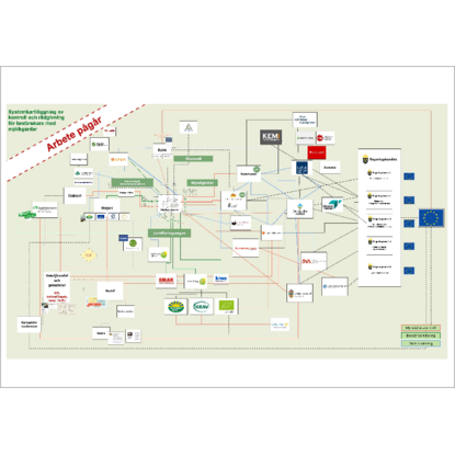 Systemkarta, bilaga till rapport �tg�rder f�r minskad regelb�rda